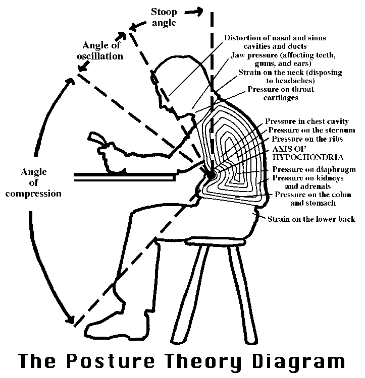 poor-posture-diagram - Back in Action
